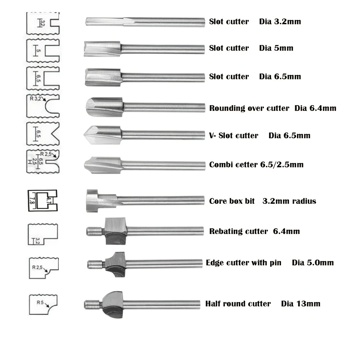 Woodworking Router Bit HSS Mil - End Mill Set ulasan dan harga