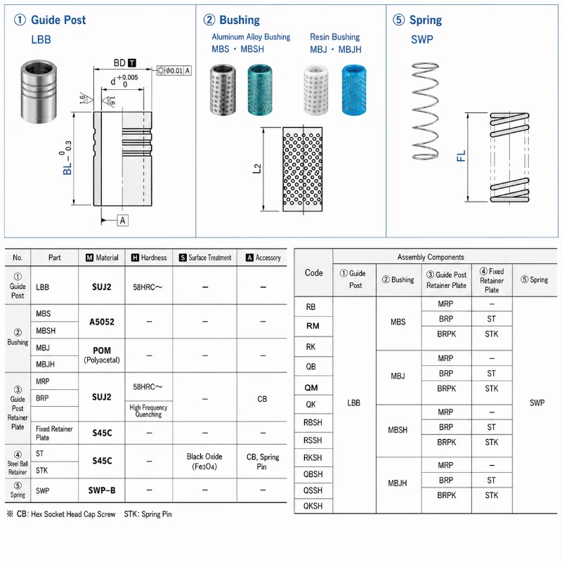 QK JIS High Rigidity Fixed Bal - Ball Screw ulasan dan harga