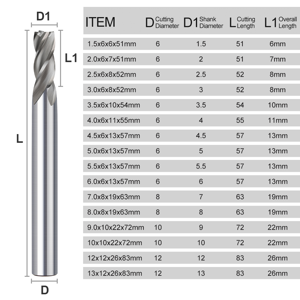 CMCP 1.5-13mm 4 Flute HSS End  - End Mill Set ulasan dan harga